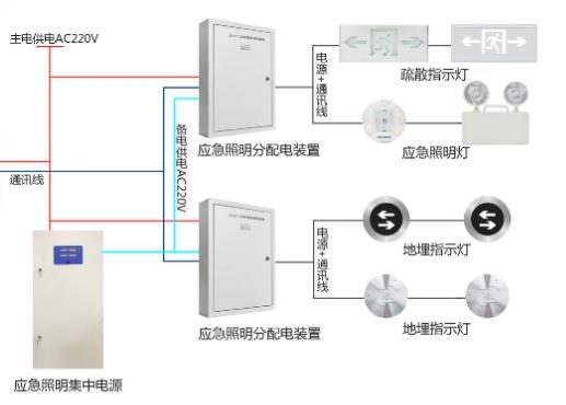 湖南哪里可以買智能疏散系統(tǒng)，智能疏散系統(tǒng)廠家推薦【全網(wǎng)推薦】