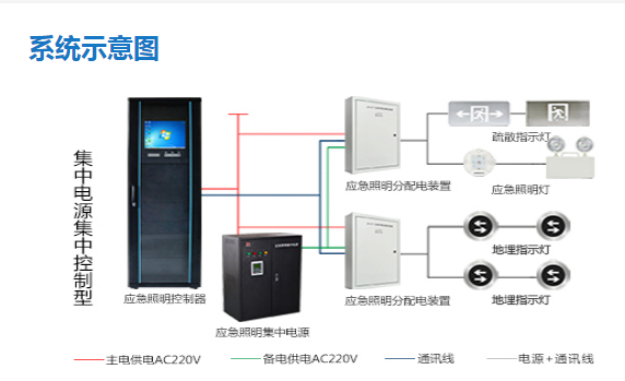 智能疏散系統(tǒng)安裝要求有哪些，智能疏散系統(tǒng)安裝事項【全網(wǎng)解析】