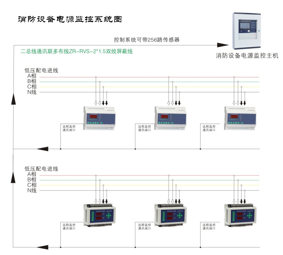 為什么現如今的消防電源監(jiān)控系統越來越受重視了？