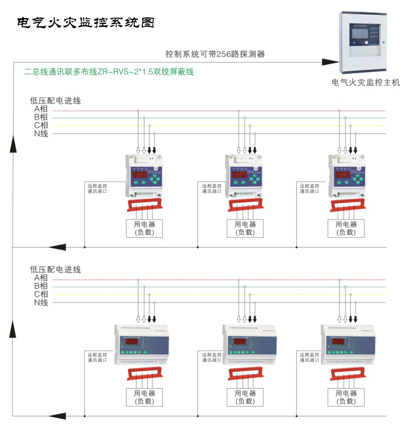 電氣火災監(jiān)控系統都有哪些作用？