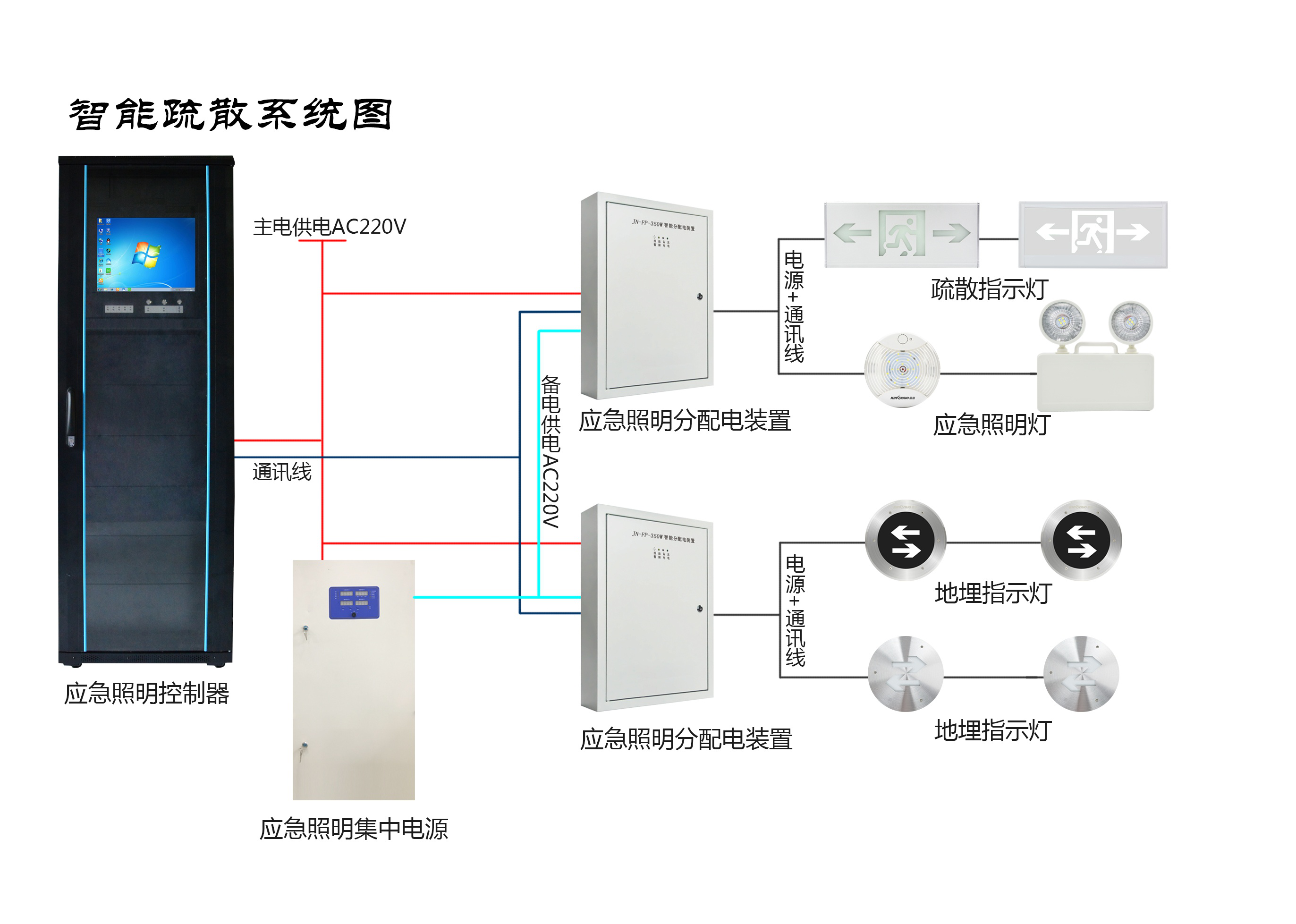 兩會新熱點，2019年的智慧消防行業(yè)將有哪些新發(fā)展？