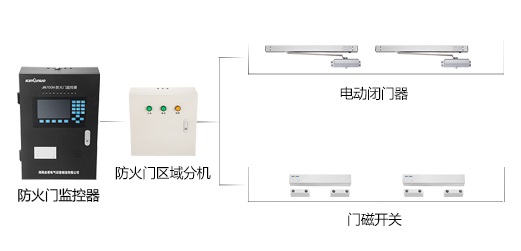 防火門設(shè)置的作用是什么？看完本篇文章你就清楚了